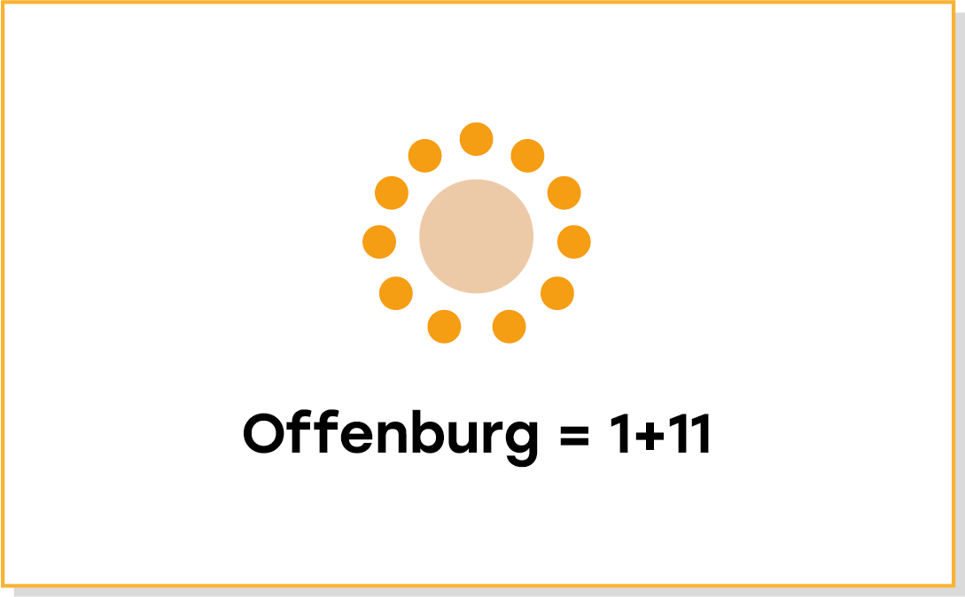 Offenburg = 1+11